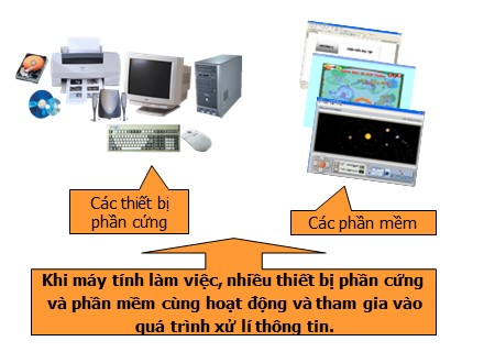 Bài giảng Tin học 6 - Bài 10: Hệ điều hành làm những việc gì?