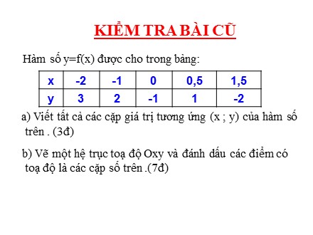 Bài giảng Toán học 7 - Bài 7: Đồ thị hàm số y = ax