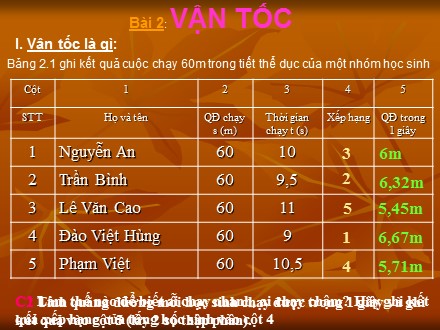 Bài giảng Vật Lí 8 - Bài 2: Vận tốc