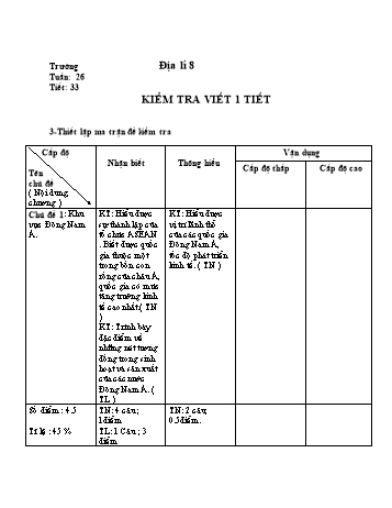 Bài kiểm tra viết 1 tiết môn Địa lý 8 (Có đáp án)