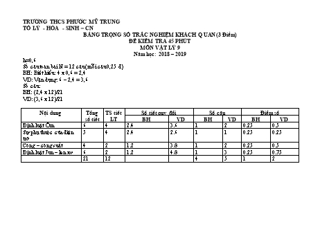 Bảng trọng số trắc nghiệm khách quan (3 điểm) Đề kiểm tra 45 phút môn Vật lý 9 - Năm học 2018-2019