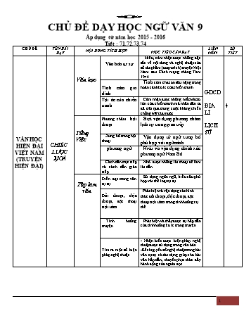 Chủ đề dạy học Ngữ văn 9 Áp dụng từ Năm học 2015-2016