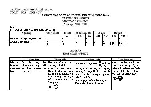 Đề kiểm tra môn Vật lý 9 học kì 2 - Trường THCS Phước Mỹ Trung - Năm học 2018-2019
