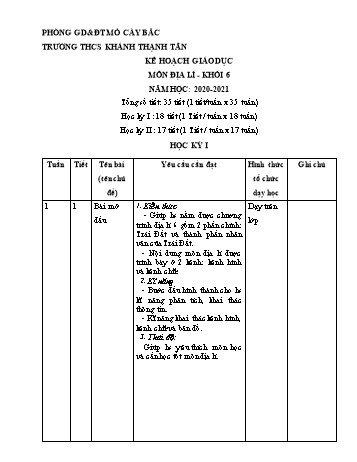 Kế hoạch giáo dục môn Địa lí - Khối 6 Năm học: 2020-2021