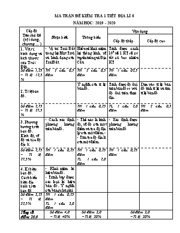 Ma trận đề kiểm tra 1 tiết Địa lí 6 - Năm học 2019-2020