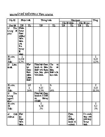 Ma trận đề kiểm tra 1 tiết Giáo dục công dân 8