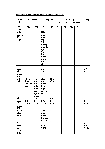 Ma trận đề kiểm tra 1 tiết Giáo dục công dân 9