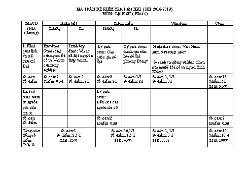 Ma trận đề kiểm tra 1 tiết học kì 1 môn Lịch sử khối 6 - Năm học 2018-2019