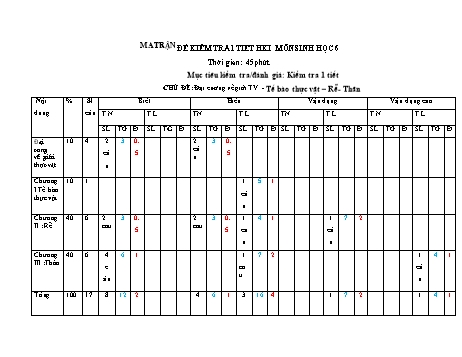 Ma trận đề kiểm tra 1 tiết học kì 1 môn Sinh học 6 - Năm học 2018-2019