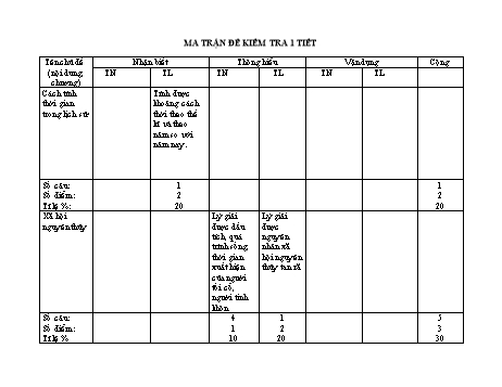 Ma trận đề kiểm tra 1 tiết Lịch sử lớp 6 - Trường THCS Phước Mỹ Trung