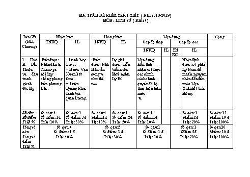 Ma trận đề kiểm tra 1 tiết  môn Lịch sử lớp 6 Năm học 2018-2019