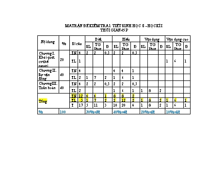 Ma trận đề kiểm tra 1 tiết Sinh học 8 - Năm học: 2019-2020 - Trường THCS Phước Mỹ Trung