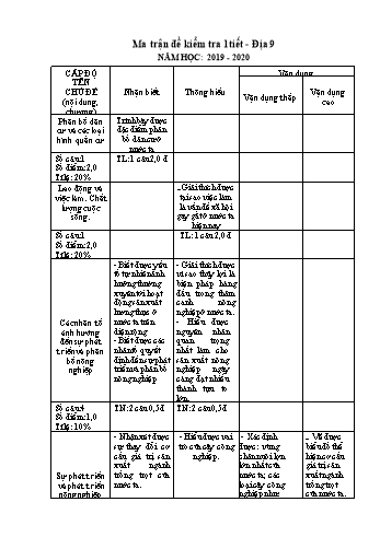Ma trận đề kiểm tra 1tiết Địa lý 9 - Năm học 2019-2020