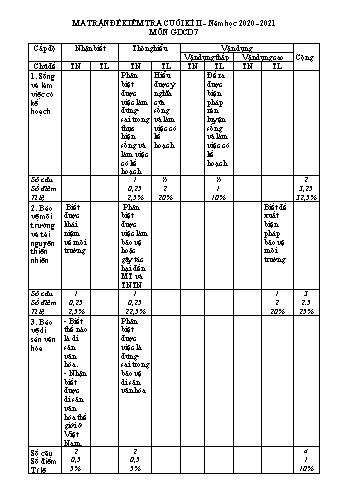 Ma trận đề kiểm tra cuối kì 2 môn GDCD 7 - Năm học 2020-2021