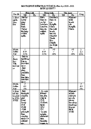 Ma trận đề kiểm tra cuối kì 2 môn Lịch sử 7 - Năm học 2020-2021