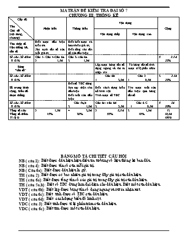 Ma trận đề kiểm tra Đại số 7 - Chương 3: Thống kê