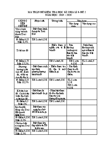 Ma trận đề kiểm tra học kì 1 Địa lí 6 - Năm học 2019-2020 (Đề 2)