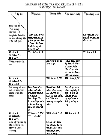 Ma trận đề kiểm tra học kì 1 Địa lí 7 - Năm học 2019-2020 (Đề 1)