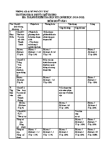 Ma trận đề kiểm tra học kì 1 môn Ngữ văn 6 - Năm học 2018-2019