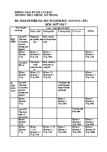 Ma trận đề kiểm tra học kì 1 môn Ngữ văn 7 - Năm học 2018-2019