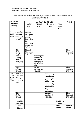 Ma trận đề kiểm tra học kì 1 môn Ngữ văn 8 - Năm học 2018-2019