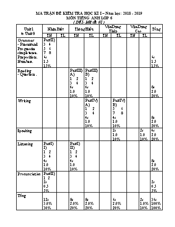 Ma trận đề kiểm tra học kì 1 môn Tiếng anh lớp 6 – Năm học 2018-2019 (Đề 1)