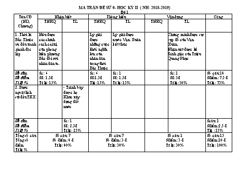 Ma trận đề kiểm tra học kì 2 Lịch sử 6 - Năm học 2018-2019 (Đề 1)