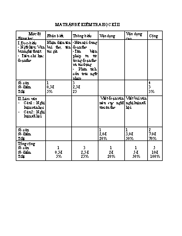 Ma trận đề kiểm tra học kì 2 môn Ngữ văn 8