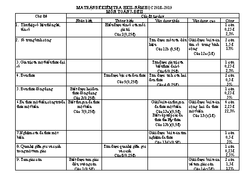 Ma trận đề kiểm tra học kì 2 môn Toán Lớp 7 - Năm học 2018-2019 (Đề 2)