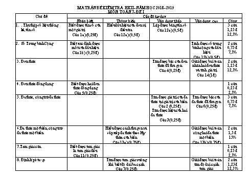 Ma trận đề kiểm tra học kì 2 môn Toán Lớp 7 - Năm học 2018-2019 (Đề 1)