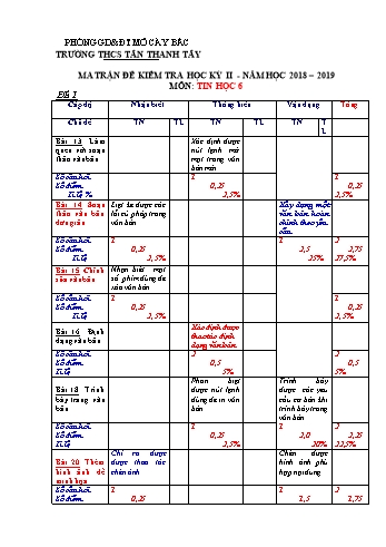 Ma trận đề kiểm tra học kỳ 2 môn Tin học 6 - Năm học 2018-2019 (Đề 1) (Có đáp án)