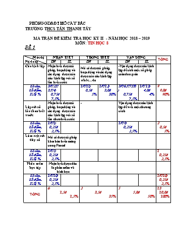 Ma trận đề kiểm tra học kỳ 2 môn Tin học 8 - Năm học 2018-2019