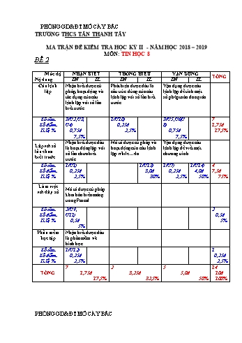 Ma trận đề kiểm tra học kỳ 2 môn Tin học 8 - Năm học 2018-2019 (Đề 2) (Có đáp án)