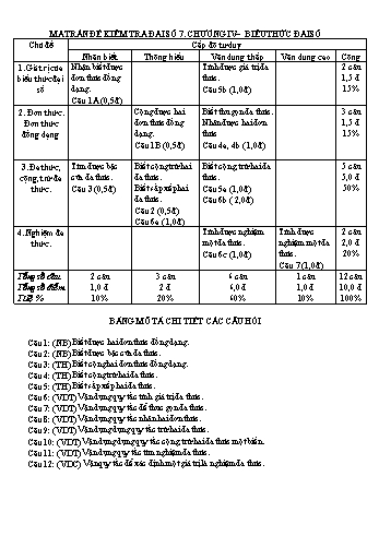 Ma trận đề kiểm tra Toán đại số 7 - Chương 4: Biểu thức đại số