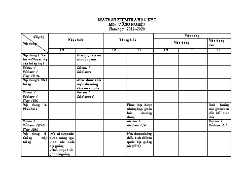 Ma trận kiểm tra học kỳ 1 môn Công nghệ 7 - Năm học: 2019-2020