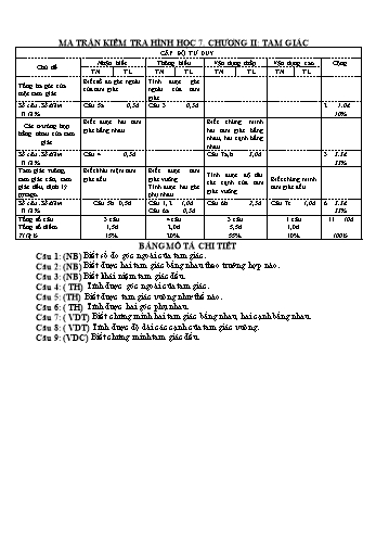 Ma trận kiểm tra Toán hình học 7 - Chương 2: Tam giác