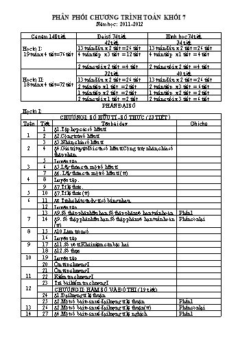 Phân phối chương trình Toán khối 7 - Năm học : 2011-2012