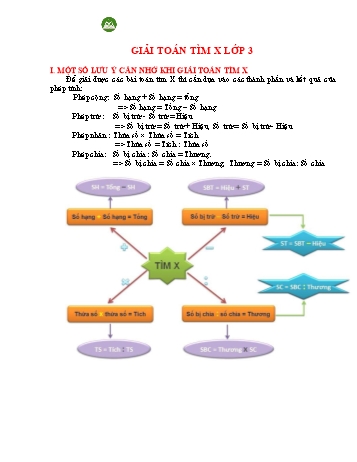 Bài toán tìm x Lớp 3
