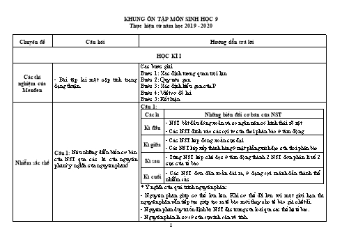 Đề cương ôn tập môn Sinh học Lớp 9 - Năm học 2019-2020 - Trường PTDTBT THCS Hồng Thu