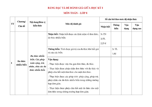 Đề giữa học kì 1 môn Toán Lớp 8 - Năm học 2024-2025 (Có đáp án + Ma trận)