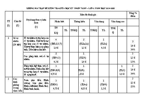 Đề giữa học kỳ 1 môn Toán Lớp 6 - Năm học 2024-2025 (Có đáp án + Ma trận)