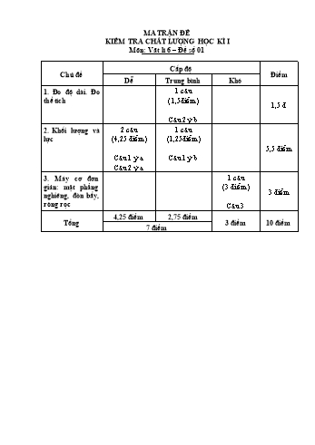 Đề kiểm tra học kỳ 1 môn Vật lý Lớp 6 (Đề 1 + 2) - Năm học 2017-2018 - Trường THCS Ma Quai (Có đáp án + Ma trận)
