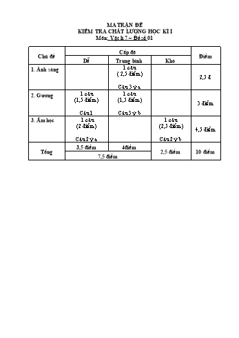 Đề kiểm tra học kỳ 1 môn Vật lý Lớp 7 (Đề 1 + 2) - Năm học 2017-2018 - Trường THCS Ma Quai (Có đáp án + Ma trận)
