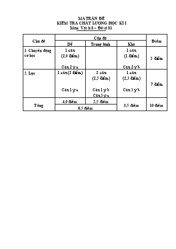 Đề kiểm tra học kỳ 1 môn Vật lý Lớp 8 (Đề 1 + 2) - Năm học 2017-2018 - Trường THCS Ma Quai (Có đáp án + Ma trận)
