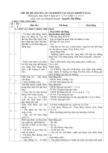 Giáo án Mầm non Lớp Chồi (4-5 tuổi) - Chủ đề: Bé giải mã các loài động vật - Năm học 2024-2025 - Nguyễn Thị Hằng