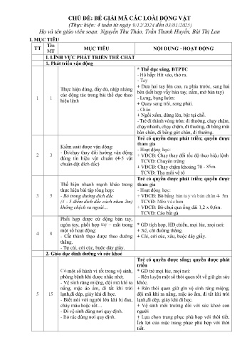 Giáo án Mầm non Lớp Chồi (4 tuổi) - Chủ đề: Bé giải mã các loài động vật - Năm học 2024-2025 - Nguyễn Thu Thảo