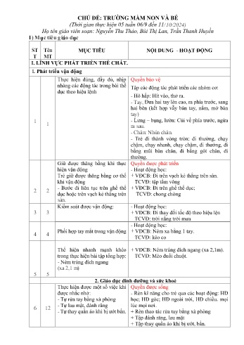 Giáo án Mầm non Lớp Chồi (4 tuổi) - Chủ đề: Trường mầm non và bé - Năm học 2024-2025 - Nguyễn Thu Thảo