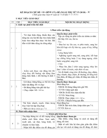 Giáo án Mầm non Lớp Chồi (5 tuổi) - Chủ đề: Gia đình của bé - Năm học 2024-2025