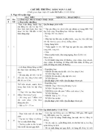 Giáo án Mầm non Lớp Chồi (5 tuổi) - Chủ đề: Trường mầm non và bé - Năm học 2024-2025