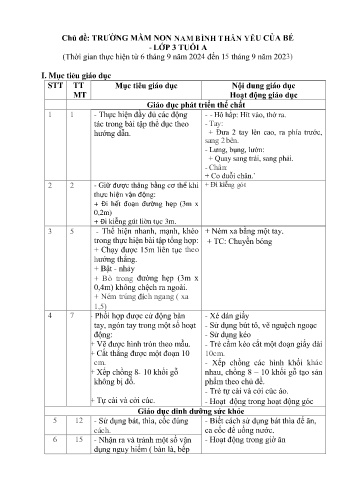 Giáo án Mầm non Lớp Mầm (3 tuổi) - Chủ đề: Trường mầm non Nam Bình thân yêu của bé - Năm học 2024-2025